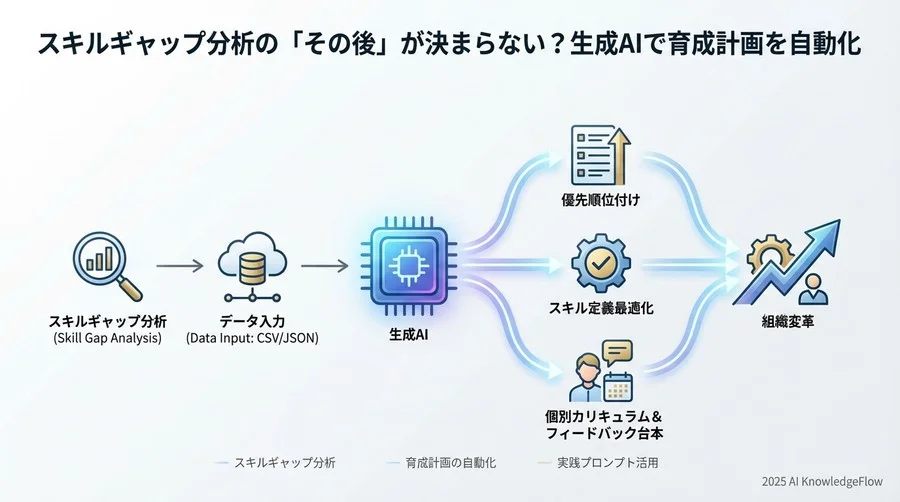 Task - Section Image 3