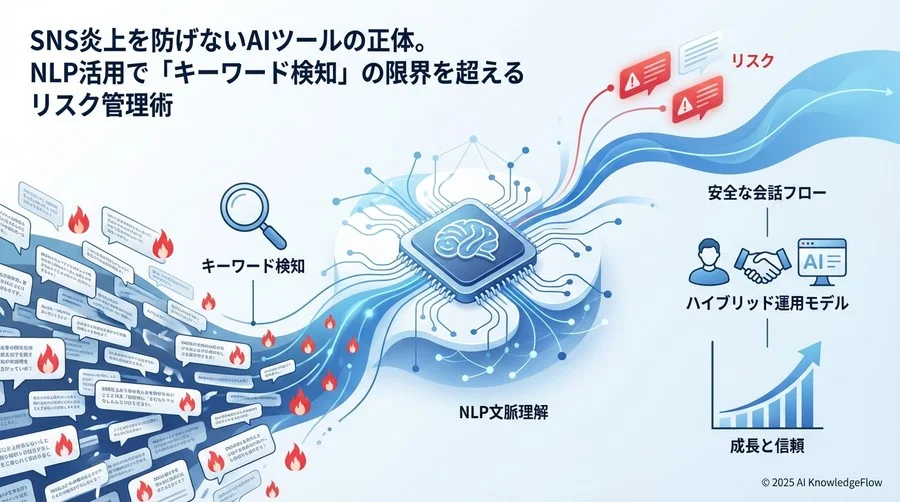 誤解①：「ネガティブキーワード」を網羅すればリスクは検知できる - Section Image