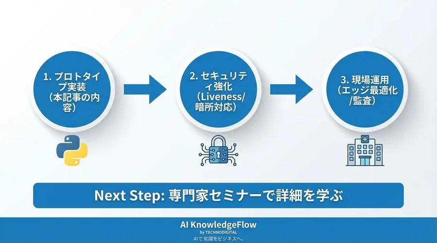 医療現場のID管理を変革する：PythonとAI顔認証による「タッチレス＆なりすまし防止」実装ガイド - Conclusion Image