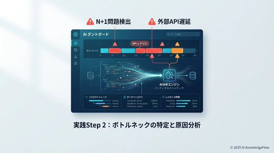 実践Step 2：ボトルネックの特定と原因分析 - Section Image