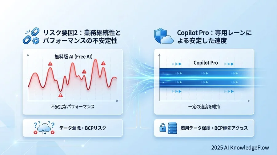 リスク要因2：業務継続性とパフォーマンスの不安定性 - Section Image