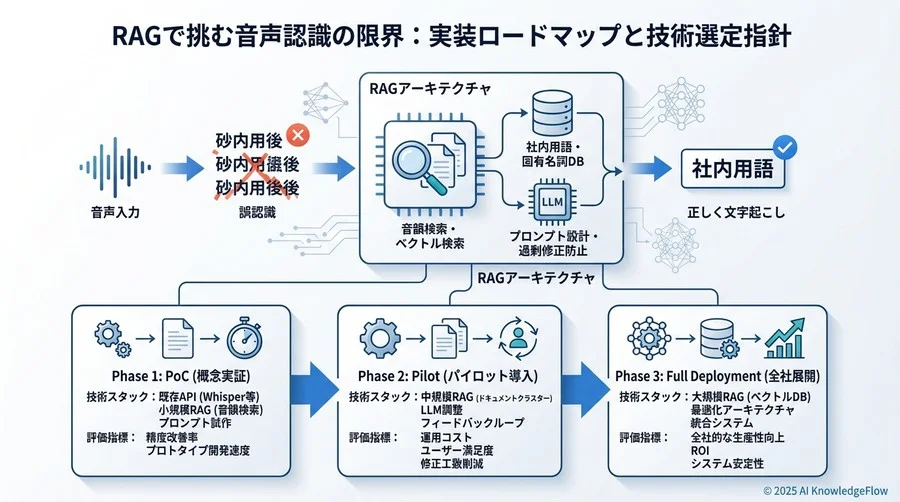 RAG導入によるBefore/Afterシミュレーション - Section Image 3