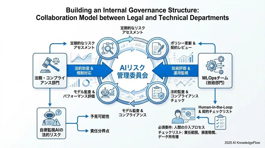 導入契約におけるチェックリストと条項例 - Section Image 3