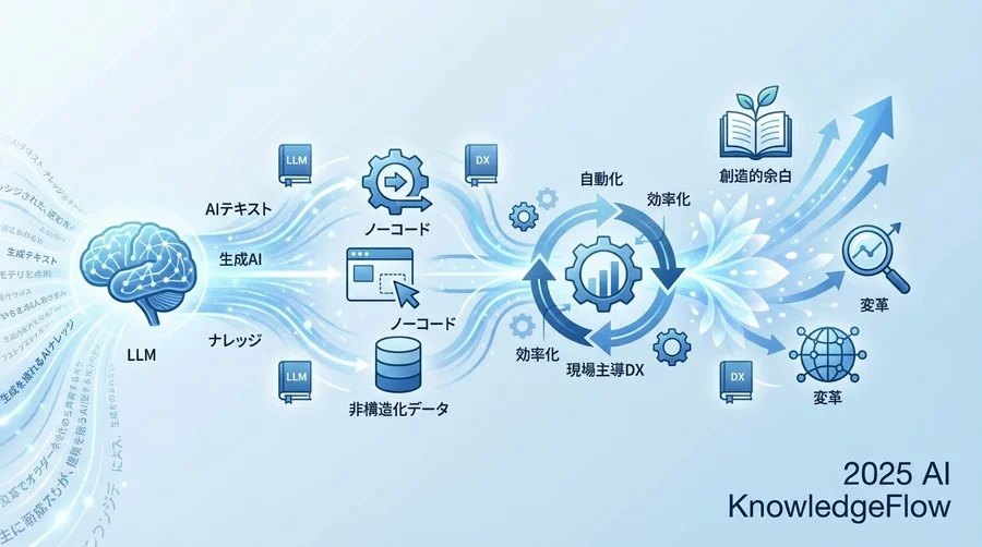 3. 100点を目指さない「アジャイル型業務改善」が可能になる - Section Image