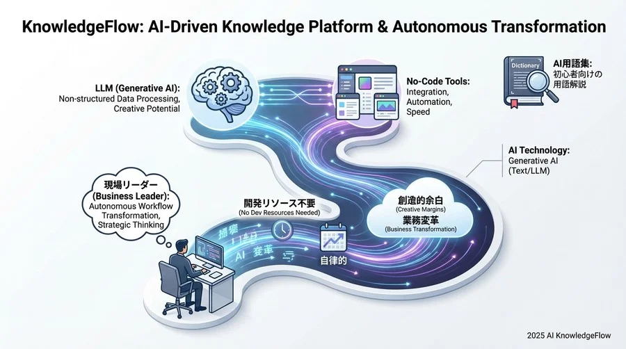 4. 「属人化」を排除し、業務プロセスを標準化・可視化する - Section Image 3