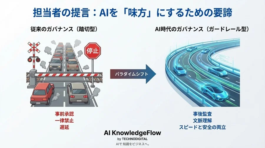 3000件の未承認ツールをどう捌く？AIが「情シスvs現場」の対立を解消したガバナンス変革の実録 - Conclusion Image