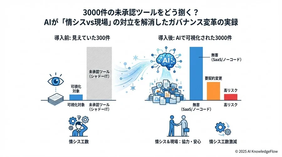 4. 導入フェーズ：AIと人間が協調する運用設計 - Section Image 3