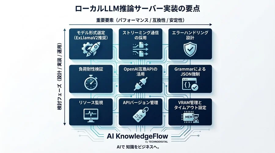 Text generation-webui APIモードの負荷耐性と実装設計：ローカルLLMを実用的な推論サーバーへ昇華させる技術検証 - Conclusion Image