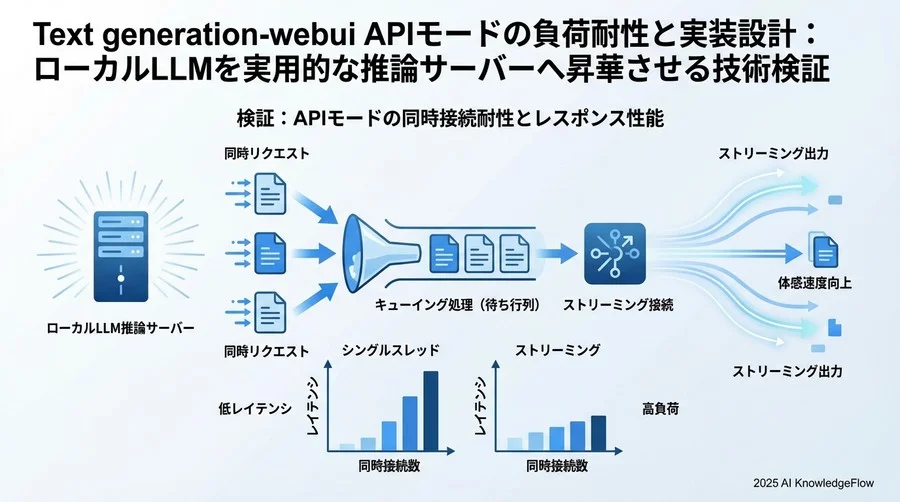 検証：APIモードの同時接続耐性とレスポンス性能 - Section Image