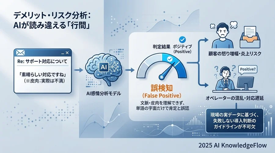 デメリット・リスク分析：AIが読み違える「行間」 - Section Image