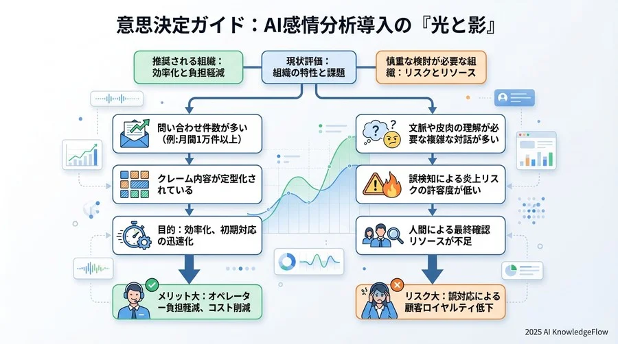 代替案との比較検証：AIは本当に必要か？ - Section Image 3