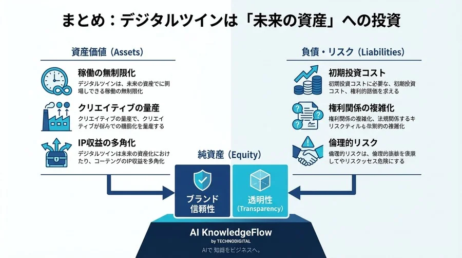 実在タレントのデジタルツイン化がもたらす資産革命：サイバーエージェント流3D技術とIP収益の未来 - Conclusion Image