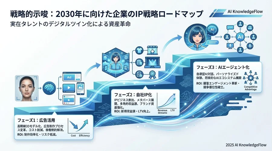 課題と倫理的リスク：テクノロジーと共存するためのガードレール - Section Image 3