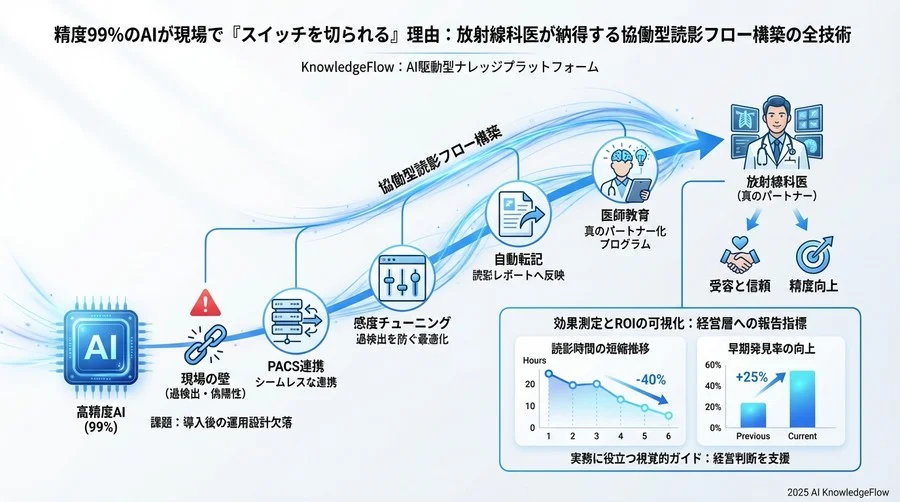 フェーズ3：読影レポートシステムへの自動転記実装 - Section Image 3
