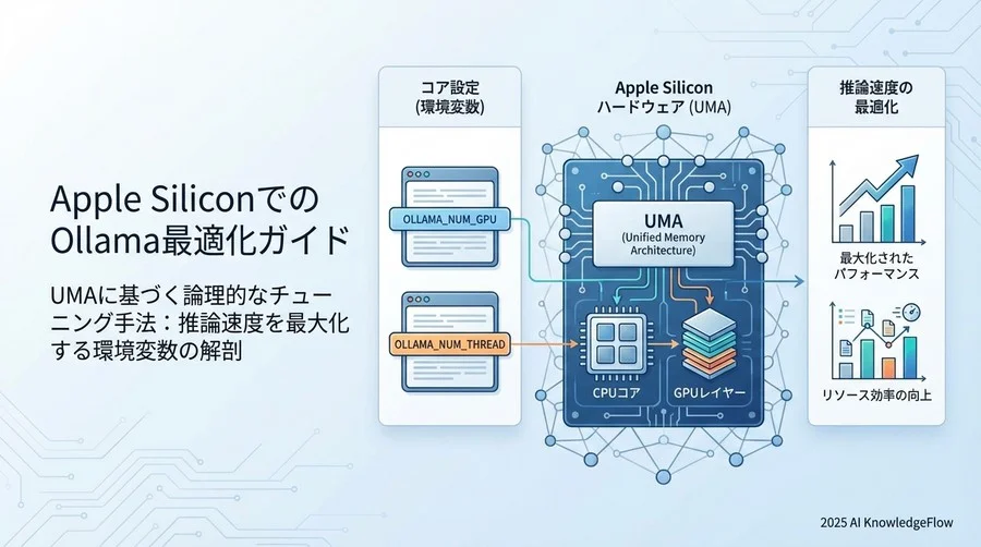 3. コア設定の解剖：推論速度を左右する環境変数の最適解 - Section Image