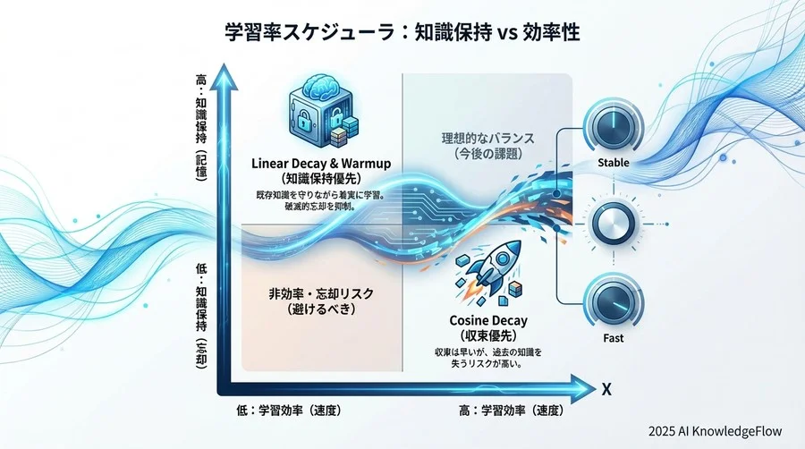 Q4: 失敗から学んだ「負けない」ための選定プロセス - Section Image 3