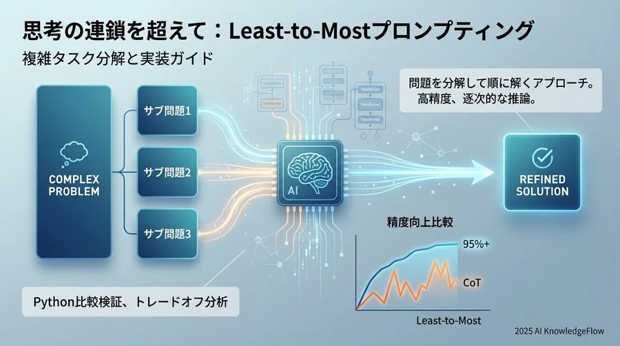 実装環境のセットアップとタスク定義 - Section Image