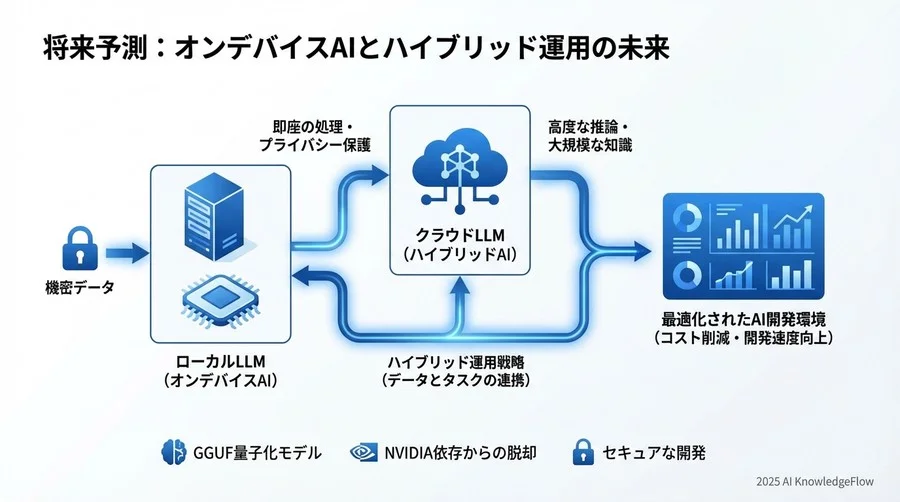ベンチマーク分析：M3 Max vs クラウドGPUの損益分岐点 - Section Image 3