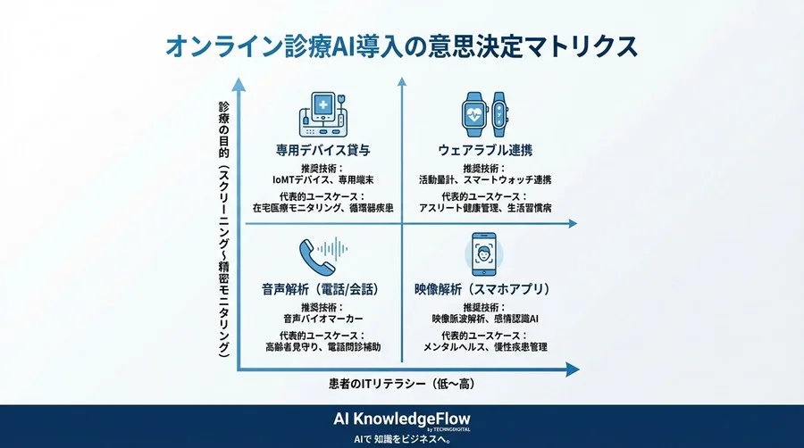 画面越しの「顔色」を数値化する：AI自律神経解析が変えるオンライン診療の解像度と導入ガイド - Conclusion Image