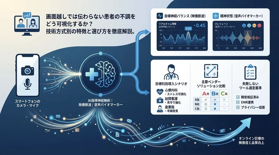 画面越しの「顔色」を数値化する：AI自律神経解析が変えるオンライン診療の解像度と導入ガイド