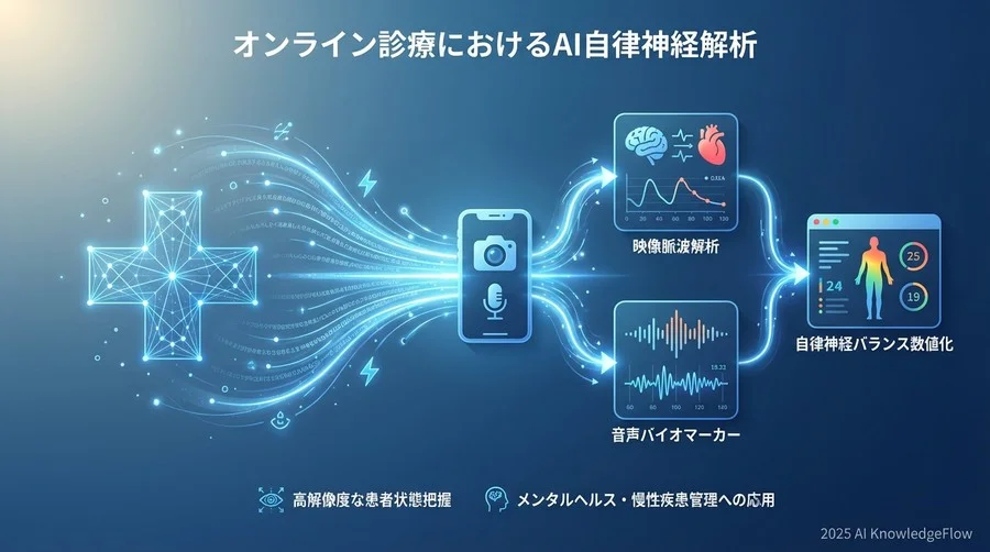 【基礎知識】AIはどうやって自律神経を解析しているのか？ - Section Image