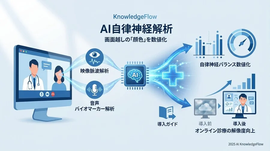 主要アプローチ別ベンダー・ソリューション比較分析 - Section Image
