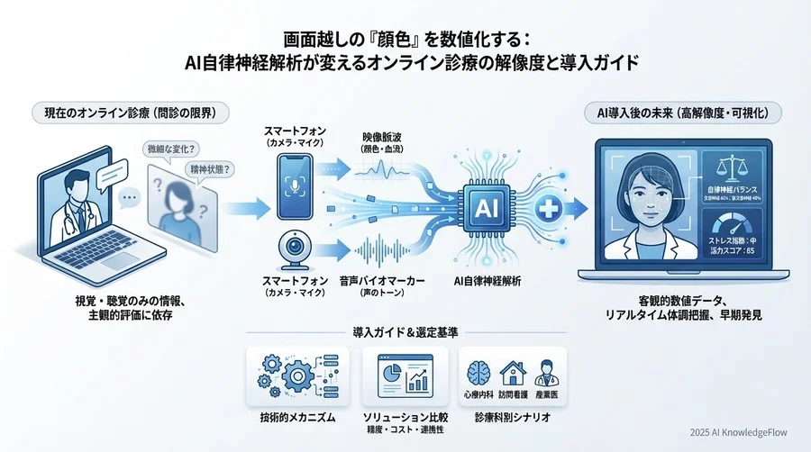 主要アプローチ別ベンダー・ソリューション比較分析 - Section Image 3