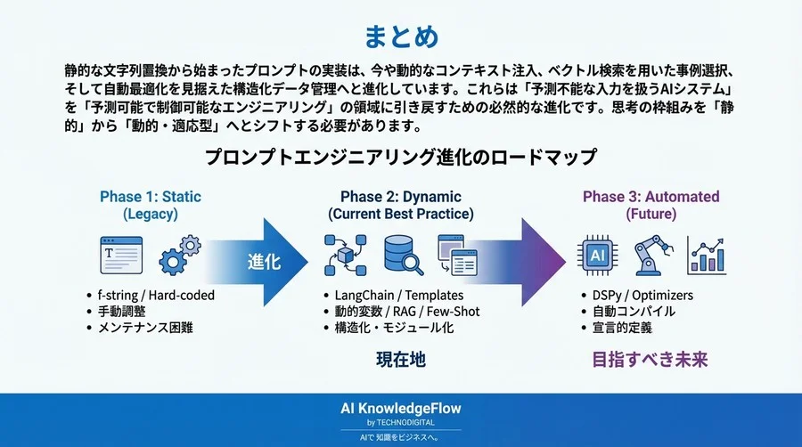 f-stringの限界を超えて：AIアーキテクトが選ぶ「コンテキスト適応型」プロンプト設計論 - Conclusion Image