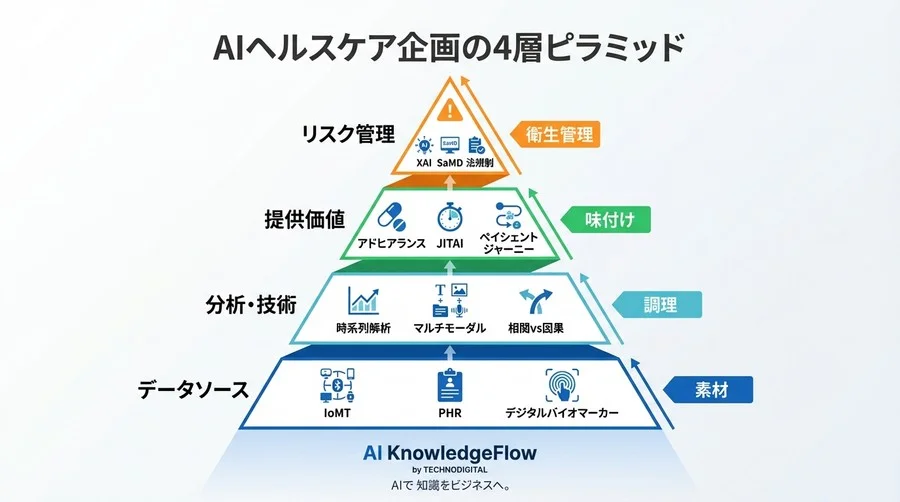 バイタルデータ×服薬履歴のAI分析：見えない効果を可視化する「共通言語」ガイド - Conclusion Image
