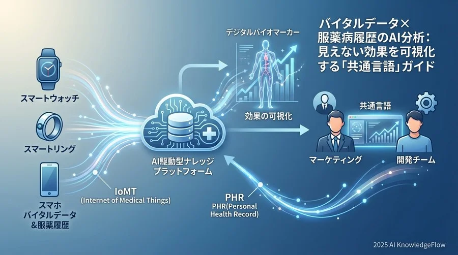 データソースに関する基礎用語 - Section Image
