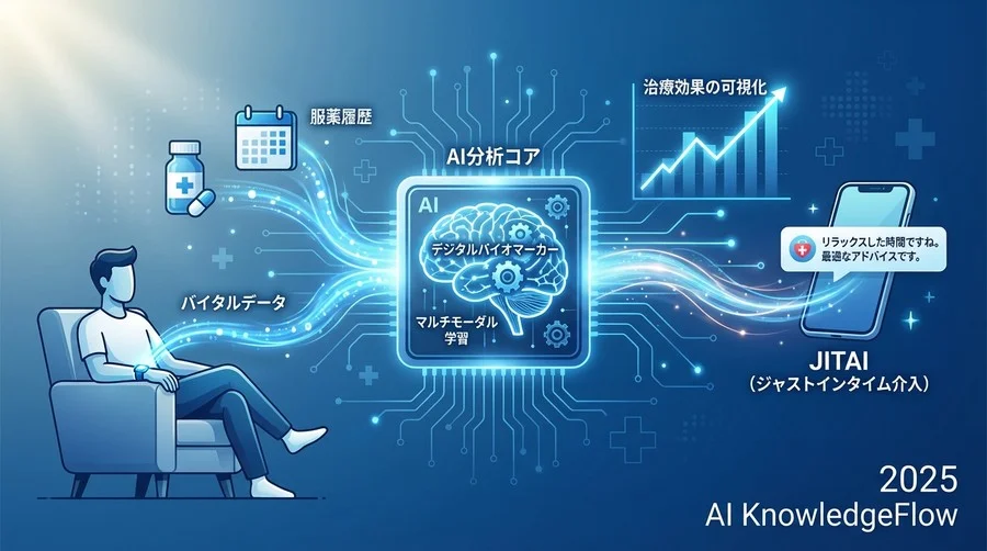 価値創出・活用シーンに関するビジネス用語 - Section Image