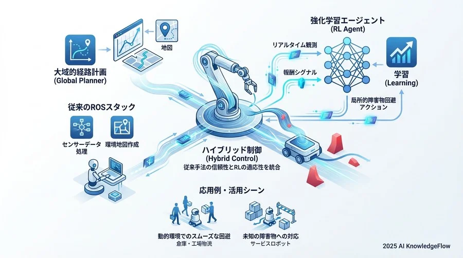 ヒント4：いきなり「完全AI化」を目指さずハイブリッドにする - Section Image 3