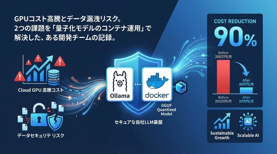GPUコスト90%減！OllamaとDockerで実現するセキュアな自社LLM基盤構築の実録