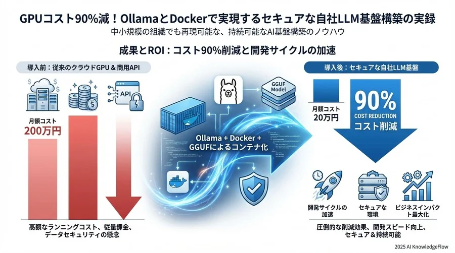 直面した壁：推論レイテンシと並列処理の限界 - Section Image 3