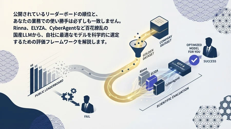 公開スコアを鵜呑みにするな：Rinna等国産LLMを自社データで「科学的」に評価・選定する実践ガイド