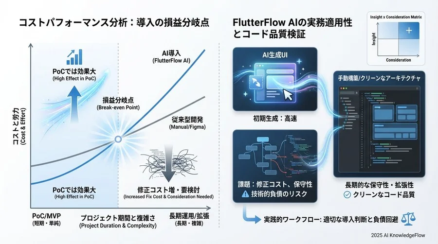 検証結果②：生成されるウィジェット構造と保守性スコア - Section Image 3