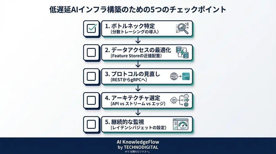 PoCでは完璧だったAIが本番で「遅い」理由：低遅延インフラの設計思想 - Conclusion Image