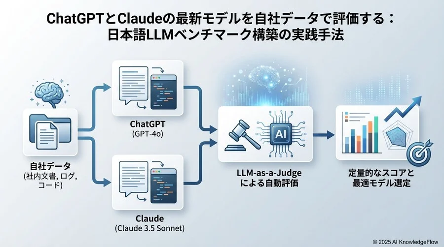 4. ChatGPT vs Claudeの最新モデル：日本語処理能力の比較検証実行 - Section Image