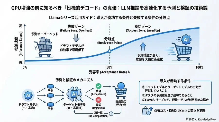4. 導入が奏功する条件と失敗する条件 - Section Image 3