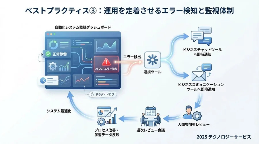 ベストプラクティス②：Zapierによるデータ加工と連携の鉄則 - Section Image 3