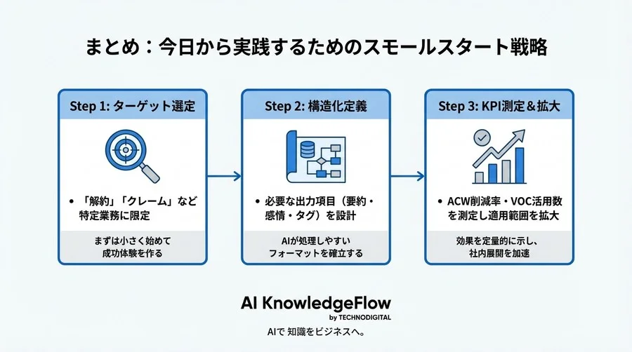 通話録音の9割は死蔵データ？AIによる「構造化要約」がVOC分析のROIを変える理由 - Conclusion Image