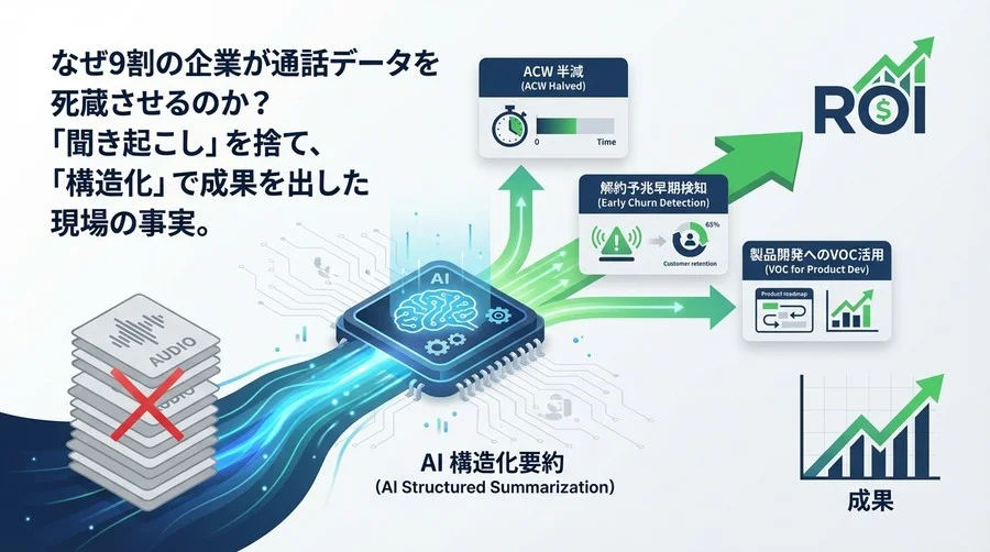 通話録音の9割は死蔵データ？AIによる「構造化要約」がVOC分析のROIを変える理由