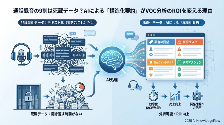 このティップス集について：なぜ「要約」ではなく「構造化」なのか - Section Image
