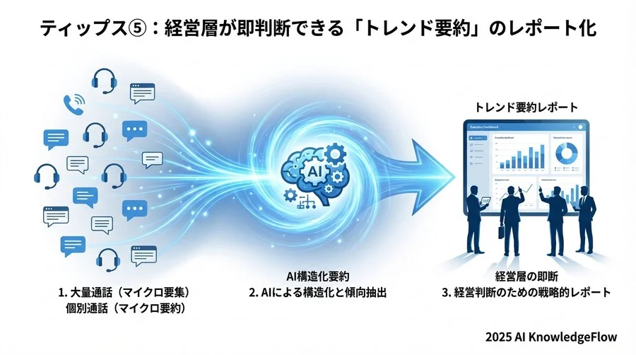 ティップス④：コンプライアンスリスクを可視化する「NGワード」検知要約 - Section Image 3