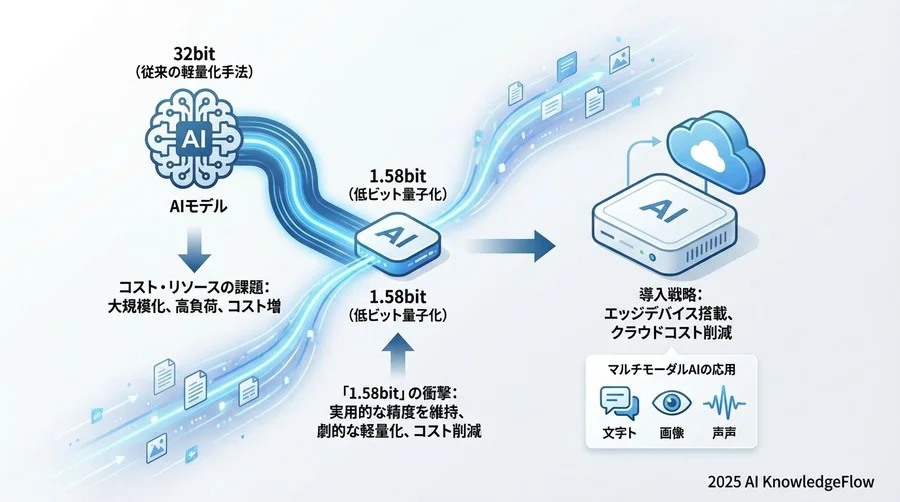 導入前に知っておくべき「落とし穴」と対策 - Section Image 3