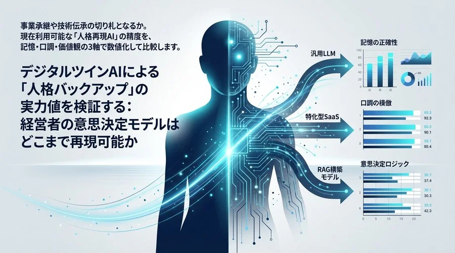 デジタルツインAIによる「人格バックアップ」の実力値を検証する：経営者の意思決定モデルはどこまで再現可能か