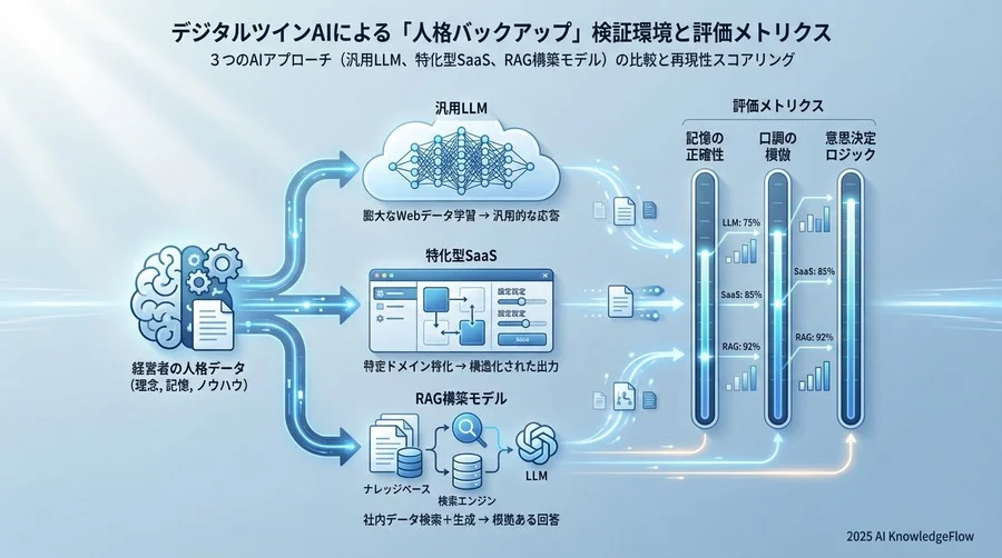 検証環境と評価メトリクス - Section Image