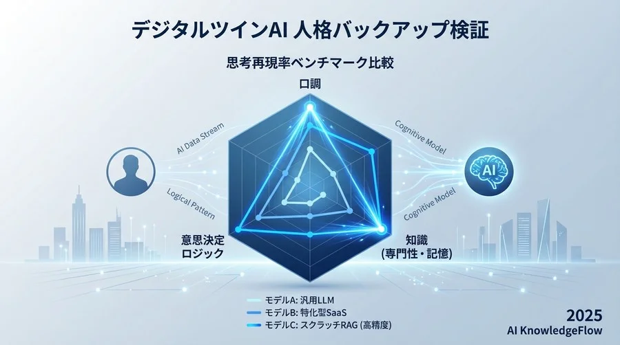 ベンチマーク結果：思考再現率の比較 - Section Image