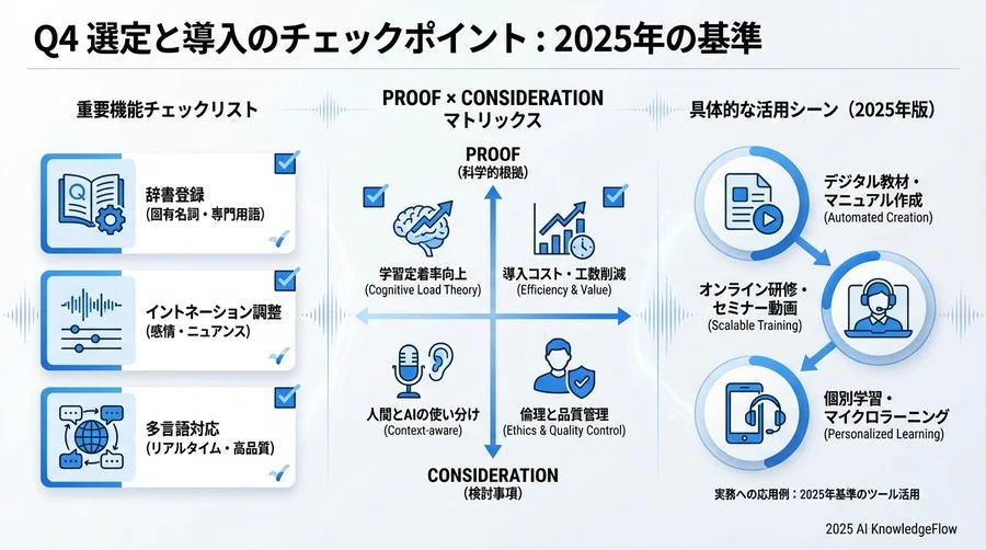 Q3 運用現場のリアル：修正コストが「10分の1」になる意味 - Section Image 3