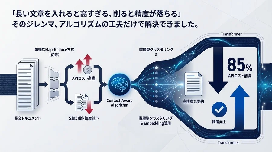 APIコスト85%削減と精度向上を両立する「文脈重視」のLLM要約アルゴリズム実装戦略